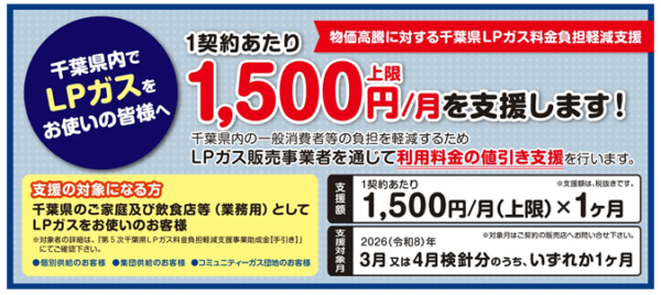 第５次千葉県ＬＰガス料金負担軽減支援のお知らせ